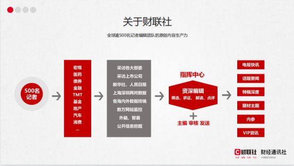 國內(nèi)投教平臺有哪些？犇財教育財聯(lián)社旗下投資者教育商學院