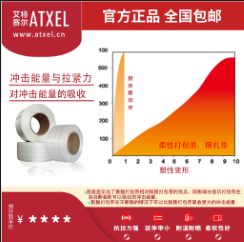 艾特賽爾—柔性打包帶是有效解決貨物固定的系統