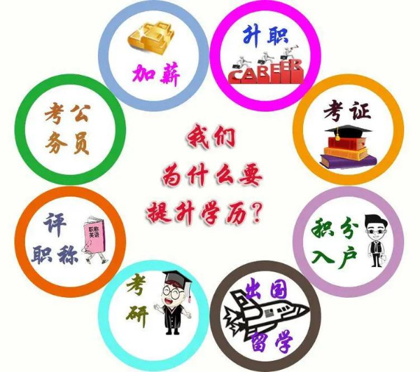 北京班報(bào)名學(xué)前教育自考大專本科助學(xué)成都師范學(xué)院招生